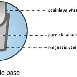 Demeyere RESTO Asparagus Steamer & Pasta Pot - 3 PC Set - 4.8 Qt. -Cuisinart Shop demeyere 3ply capsule base graphic compressed