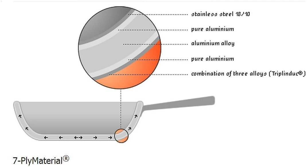 Demeyere Atlantis Frying Pan - Proline 9.4" 5 Demeyere Atlantis Frying Pan - Proline 9.4" - Image 3