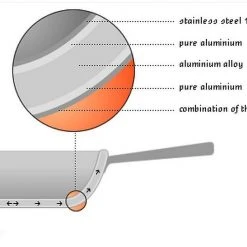 Demeyere Atlantis Frying Pan - Proline 11" 7 Demeyere Atlantis Frying Pan - Proline 11" -Cuisinart Shop demeyere 7ply graphic compressed 4 1